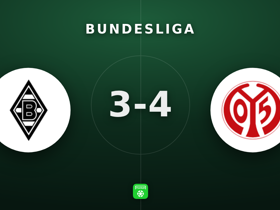 Bundesliga : M'gladbach 3-4 Mainz 05 — Becker noté 8.0, but et passe