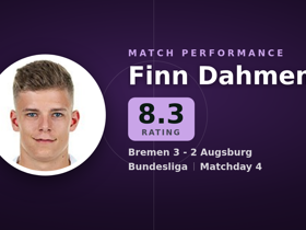 Dahmen puntuado 8.3: 7 paradas en Bremen 3-2 Augsburg