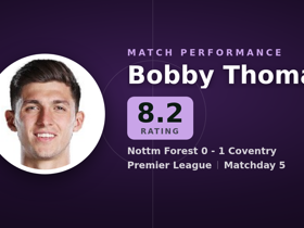 Bobby Thomas noté 8.2 : 2 interceptions en Nottm Forest 0-1 Coventry