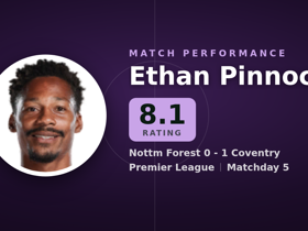 Ethan Pinnock rated 8.1: 11 clearances, 5 aerials won in Nottm Forest 0-1 Coventry