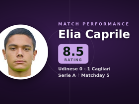 Caprile rated 8.5: 6 saves in Udinese 0-1 Cagliari