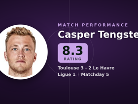 Tengstedt nota 8.3: 2 golos em Toulouse 3-2 Le Havre