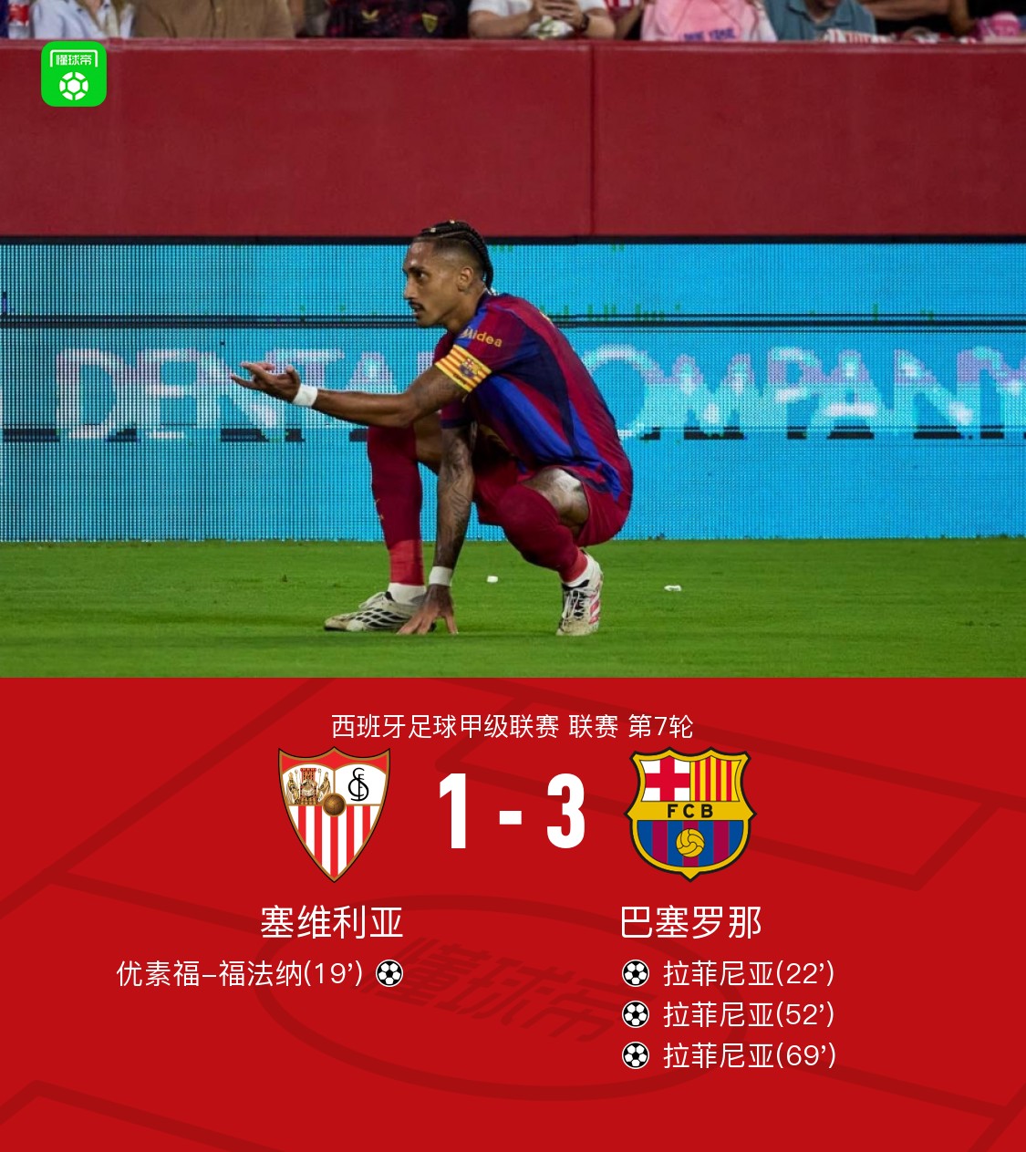 Il Barcellona batte il Siviglia 3-1, tripletta di Raphinha e due assist di Yamal