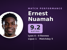 Nuamah noté 9.2 : 2 buts, 4 tirs cadrés pour Lyon 4-0 Rennes