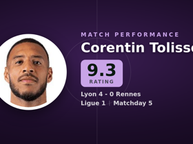 Tolisso rated 9.3: 1 goal, 1 assist in Lyon 4-0 Rennes