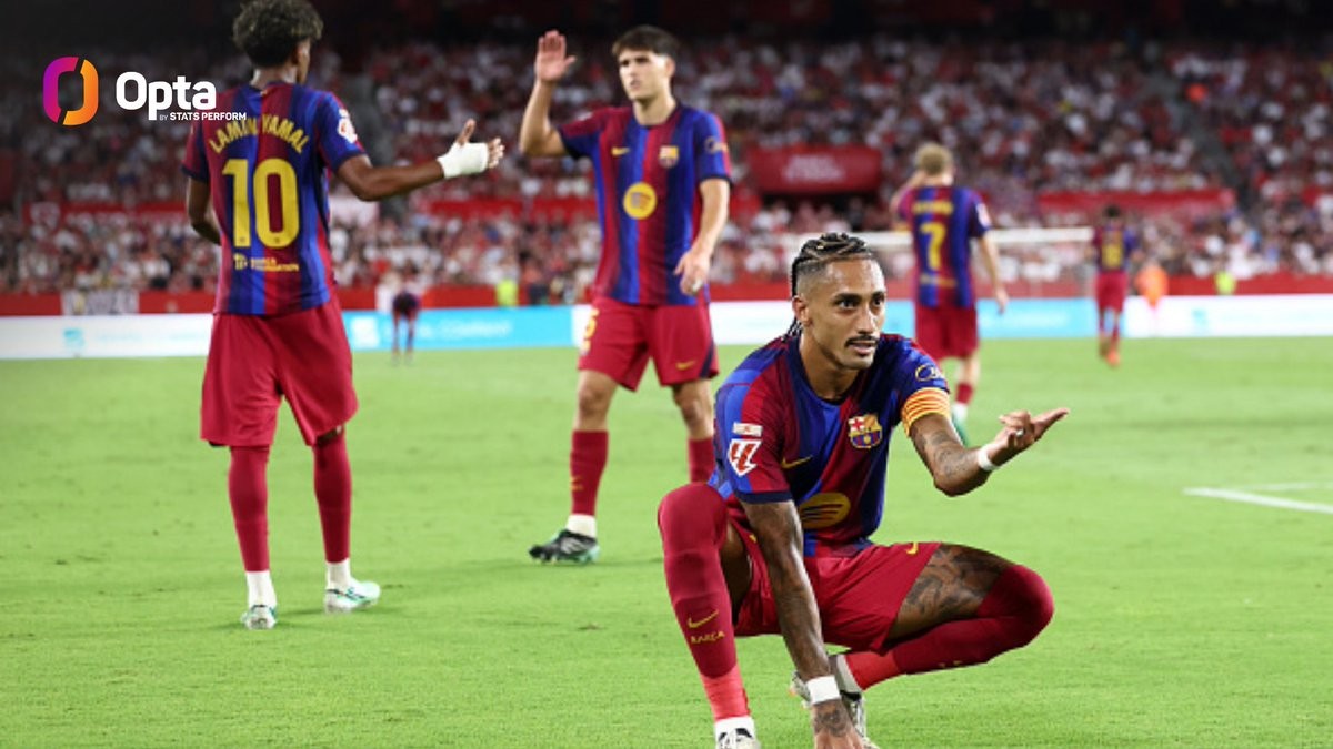 Raphinha marca 12 gols nas primeiras 7 rodadas da La Liga, atrás apenas de Cristiano Ronaldo neste século