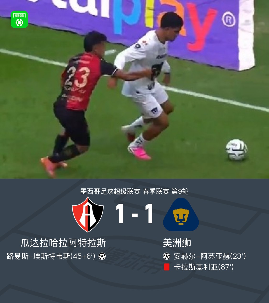 CF Atlas Guadalajara 1–1 Pumas UNAM: Azuay trifft, Estévez gleicht aus