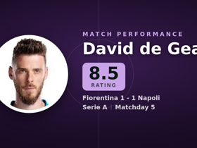 De Gea puntuado 8.5: 4 paradas en Fiorentina 1-1 Napoli
