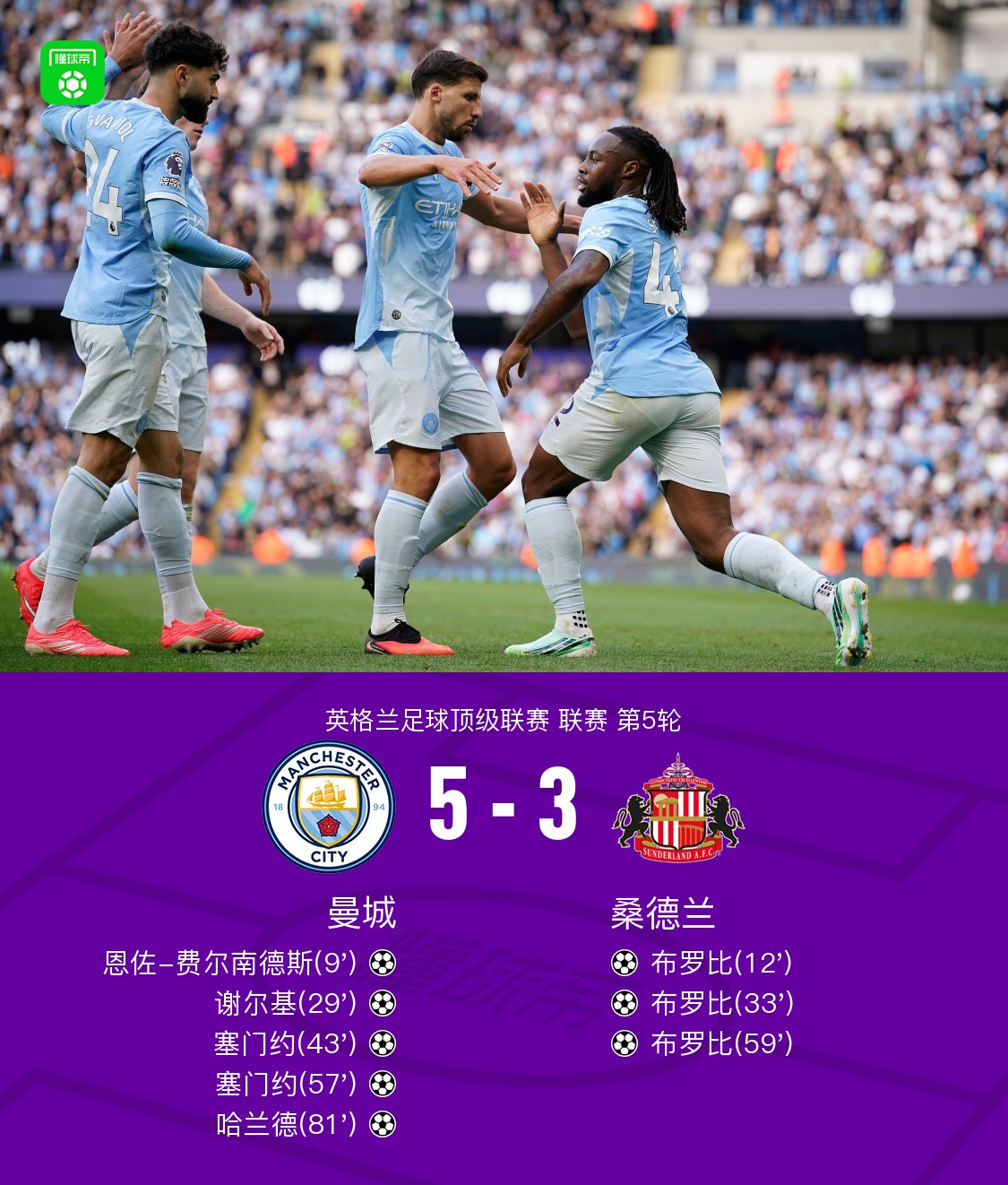 Man City 5-3 Sunderland: Haaland e Enzo marcam, Brobbey faz hat-trick mas não evita a derrota