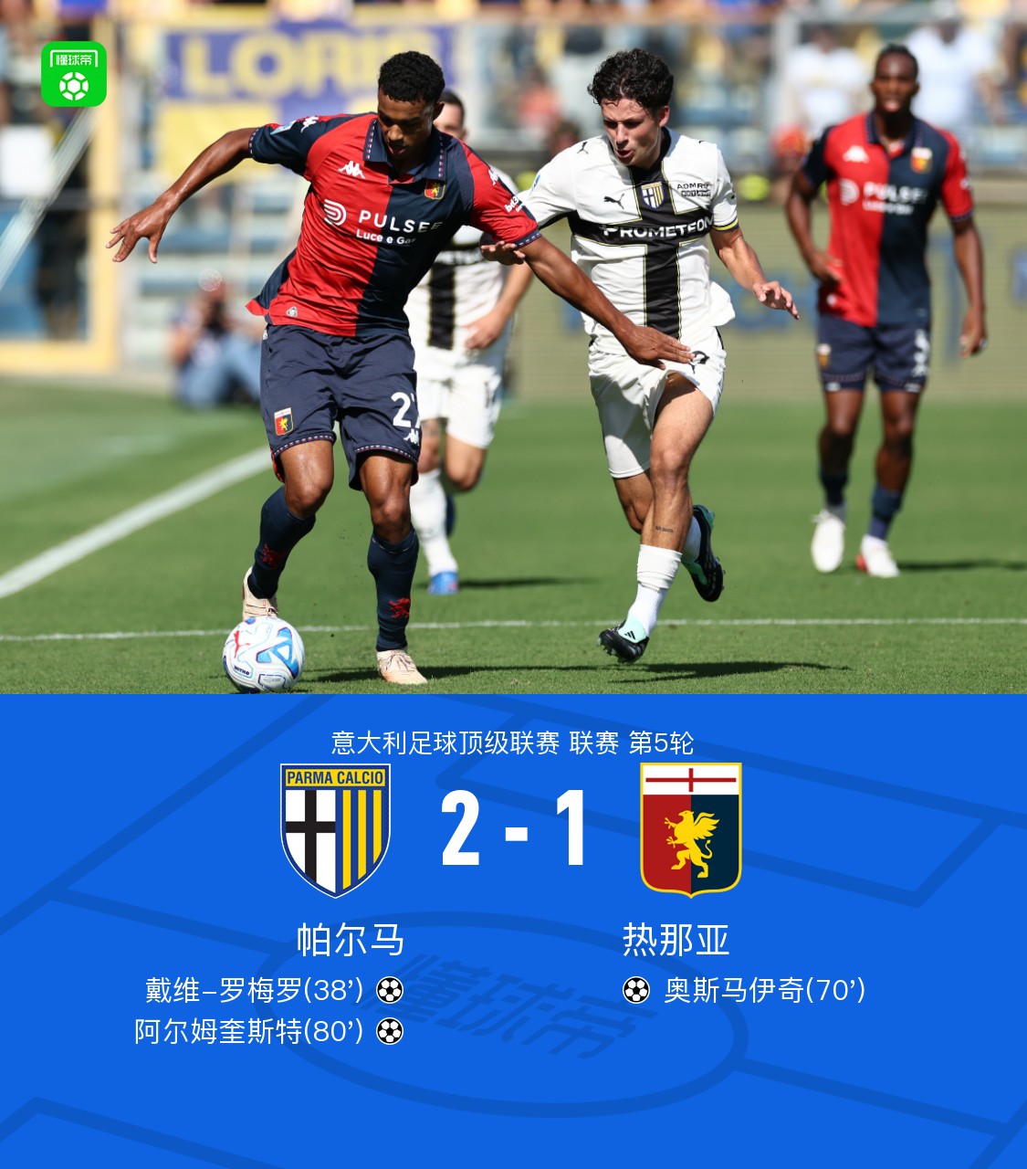 Parma FC 2-1 Genoa: Romero und Almqvist treffen