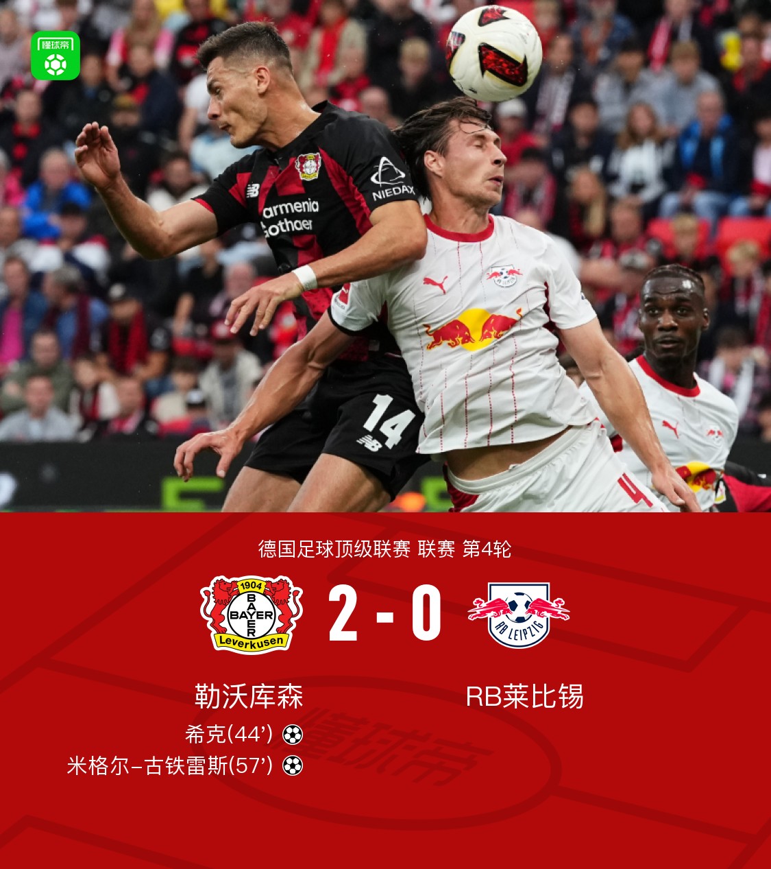 レヴァークーゼンがRBライプツィヒに2-0で勝利、シックとグティエレスが得点