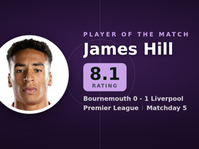 James Hill dinilai 8.1: 4 blok tembakan di Bournemouth 0-1 Liverpool