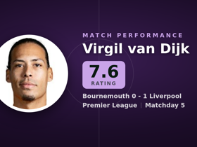 Van Dijk nota 7.6: 12 cortes e 5 duelos aéreos em Bournemouth 0-1 Liverpool