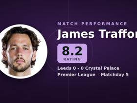 Trafford noté 8.2 : 5 arrêts dans Leeds 0-0 Crystal Palace