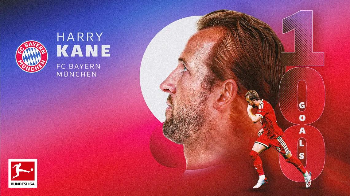 Kane có hiệu suất ghi bàn ở Bundesliga tốt hơn Haaland, Lewandowski và Gerd Müller với 78,3 phút/bàn