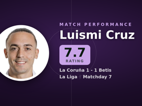 Luismi Cruz dinilai 7.7: 5 key pass, 9 umpan silang di La Coruña 1-1 Betis