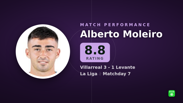 Alberto Moleiro rated 8.8: 1 goal, 2 assists in Villarreal 3-1 Levante