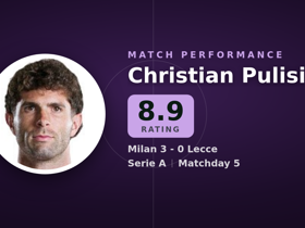 Pulisic nota 8.9: 1 golo e 2 passes-chave no Milan 3-0 Lecce