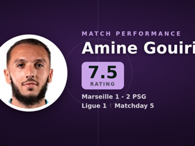 Gouiri valorado 7.5: 4 pases clave en Marseille 1-2 PSG