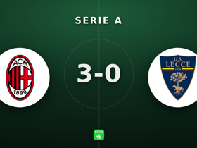 Serie A: Milan 3-0 Lecce — Pulisic, nota 8.9 con gol