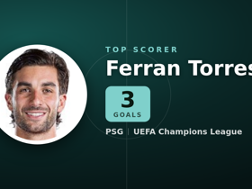 Champions League top scorers chart: Ferran Torres leads with 3 goals