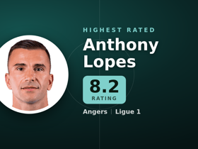 Ligue 1 highest rated chart: Anthony Lopes leads with 8.2