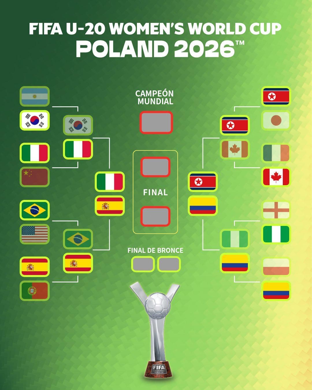 FIFA U-20 women's world cup 2026 bracket at Semi-Final stage