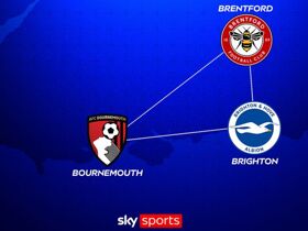 Brentford, Brighton, Bournemouth: How the Premier League's 'Bermuda Triangle' defies the odds with recruitment and culture