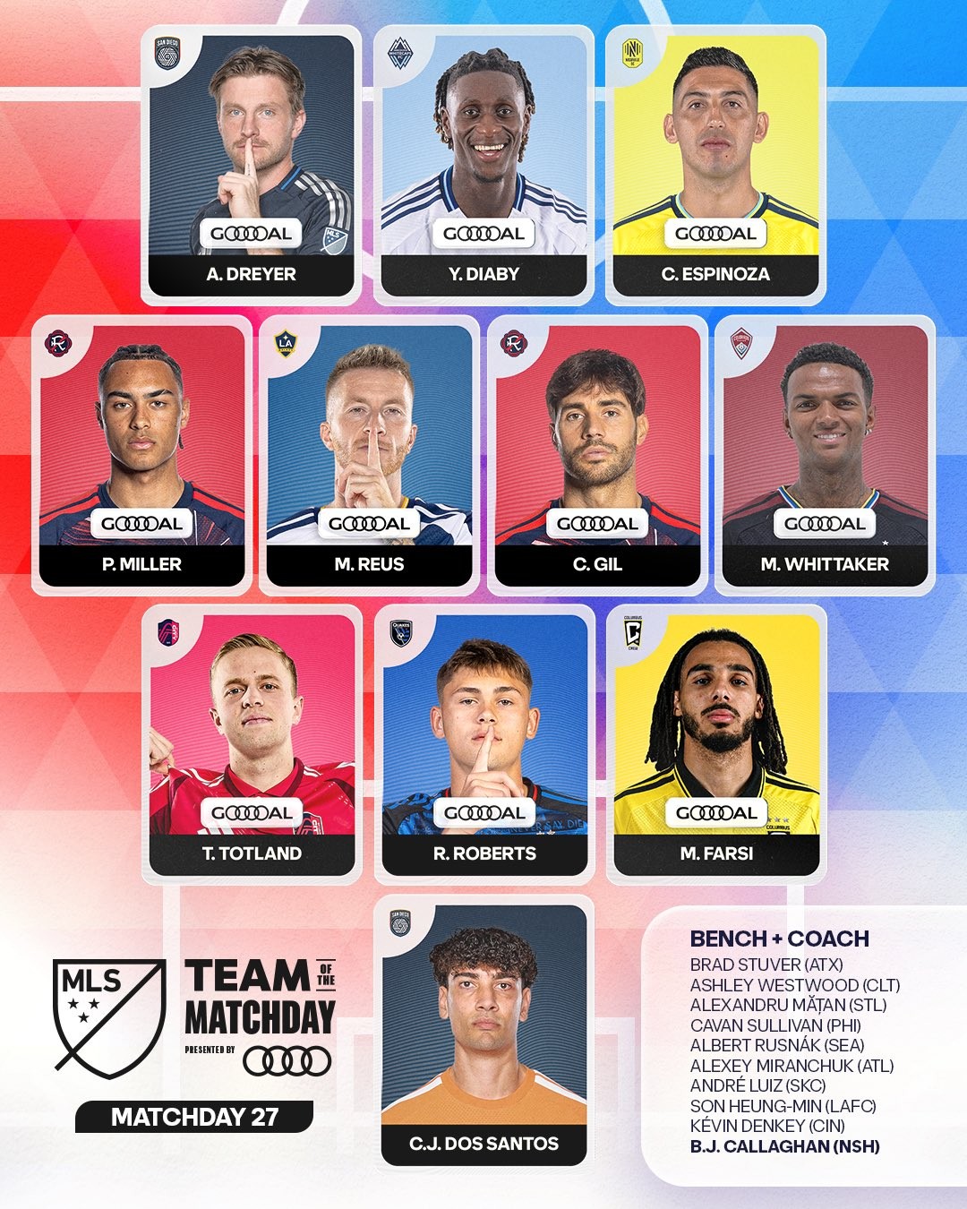 Đội hình tiêu biểu MLS của tuần: Reus dẫn đầu, Son Heung-min vào danh sách dự bị