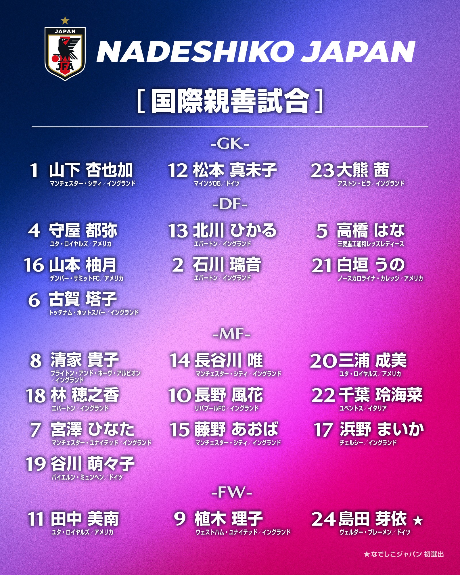 Daftar Skuad Jepang untuk Oktober: Yui Hasegawa Memimpin, Hanya 1 Pemain dari Liga Domestik