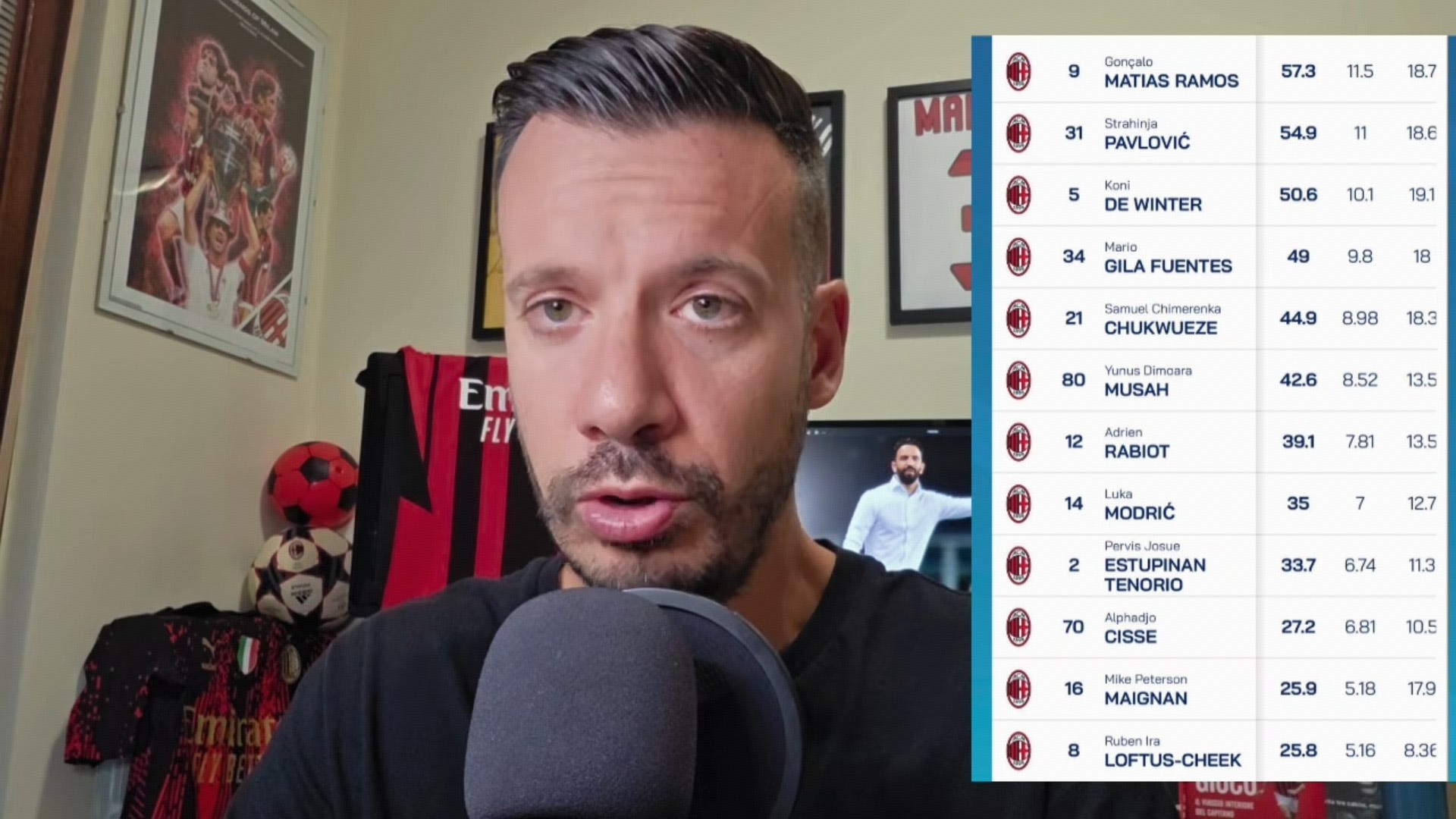Periodista del equipo: Gonçalo es el jugador de Milan con más kilómetros recorridos en la liga; los fans de Man United reclaman por Amorim