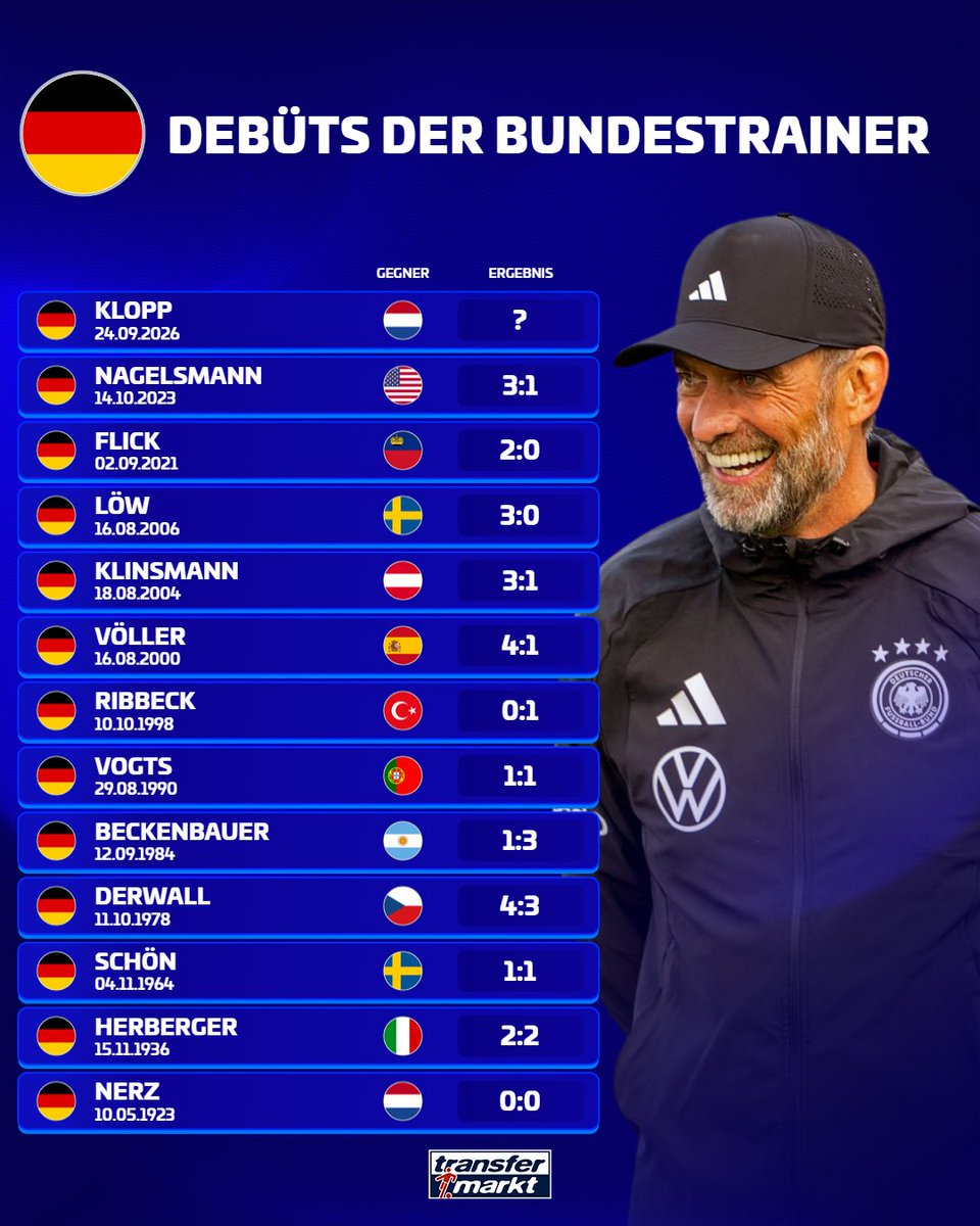 Transfermarkt: Debut Pelatih Jerman, 6 Menang, 4 Seri, 2 Kalah