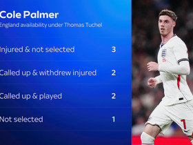 England vs Spain: Thomas Tuchel says Cole Palmer's injury absences are preventing Chelsea forward from impressing Three Lions boss