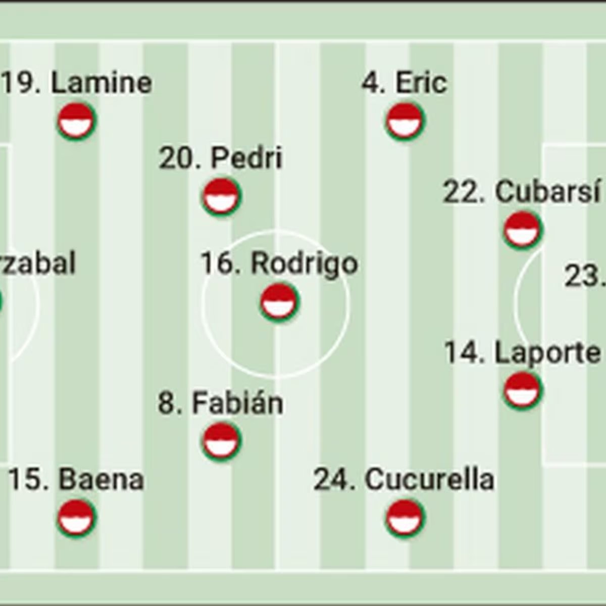 Alineación posible de España contra Inglaterra en la Nations League