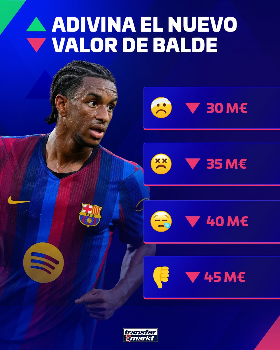 Transfermarkt prevede un calo del valore di Balde, che potrebbe scendere a 30 milioni di euro