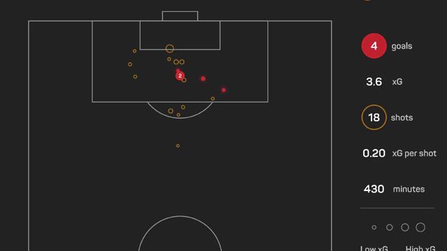 The Numbers Game: Can Tuchel shore up England's defence against Czechia?