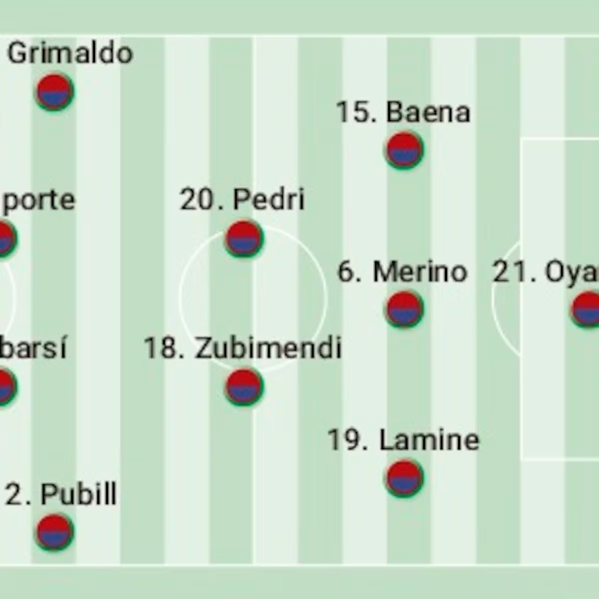 Alineación posible de España ante Croacia: cambios en todas las líneas
