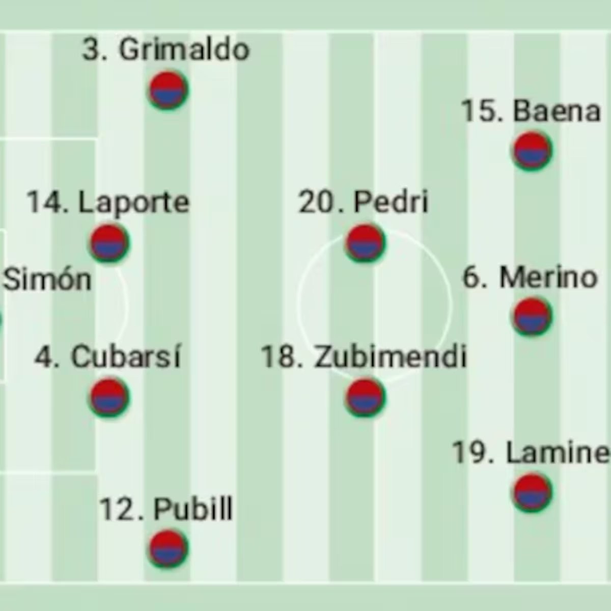 España - Croacia hoy, en directo: última hora de la Selección en la Nations League en vivo