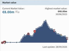 最高曾达4000万欧，拉姆斯代尔最新一期德转身价跌至800万欧