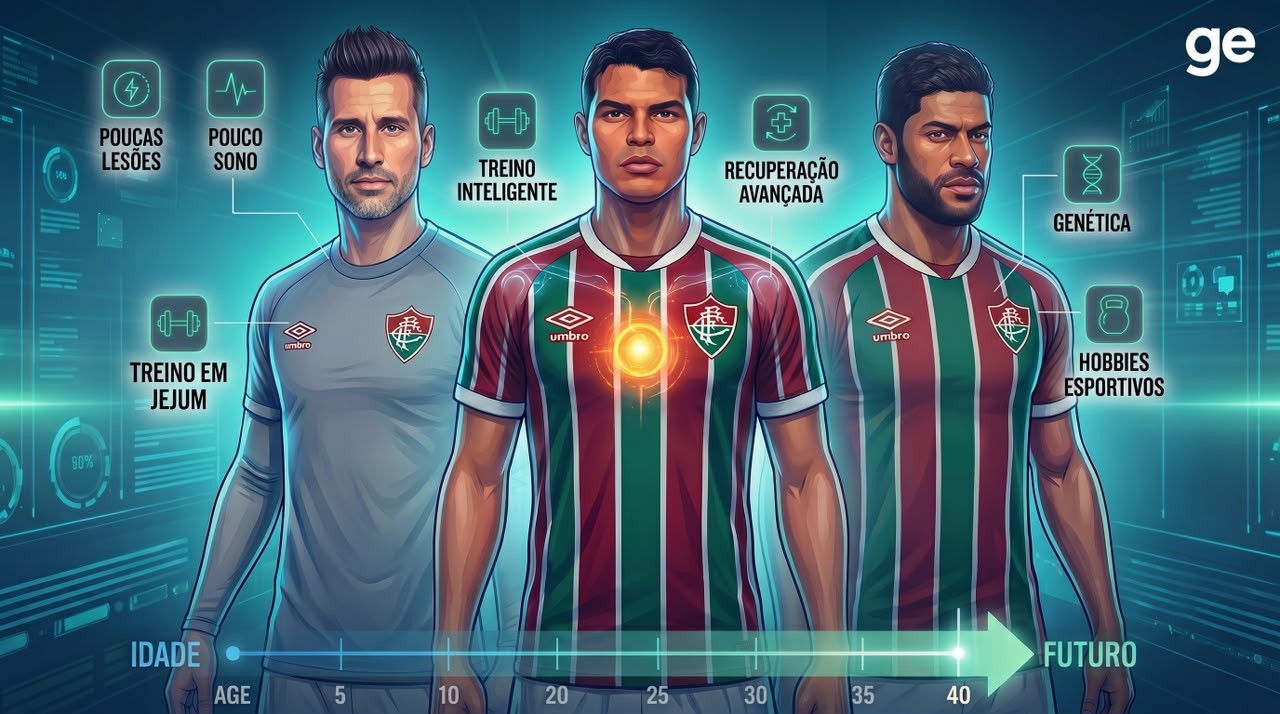 Tre giocatori del Fluminense superano i 40 anni: i media brasiliani analizzano il segreto della loro longevità