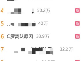 讨论度高，“C罗离队原因”词条冲上微博热搜第八