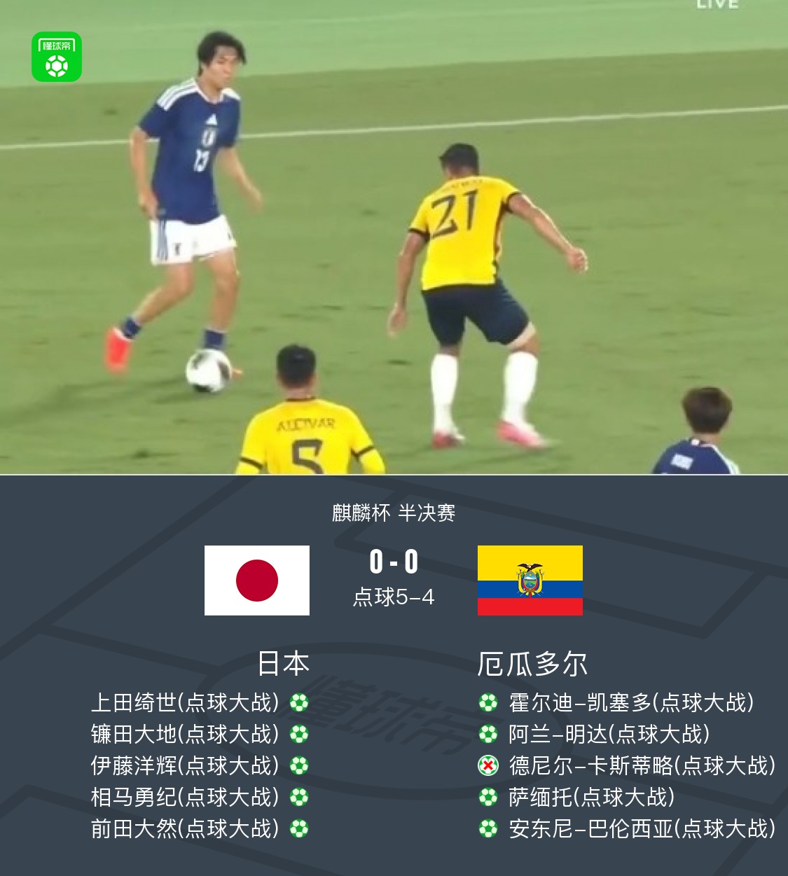 Le Japon bat l'Équateur 5-4 aux tirs au but et se qualifie pour la finale de la Kirin Cup, Denil Castillo rate son penalty