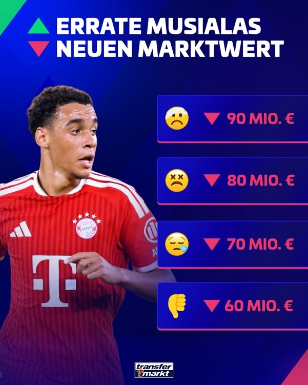 Transfermarkt Prediksi Penurunan Nilai Pasar Musiala hingga 60 Juta Euro