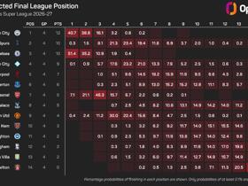 The Numbers Game: Underperforming Arsenal take on perfect Man City