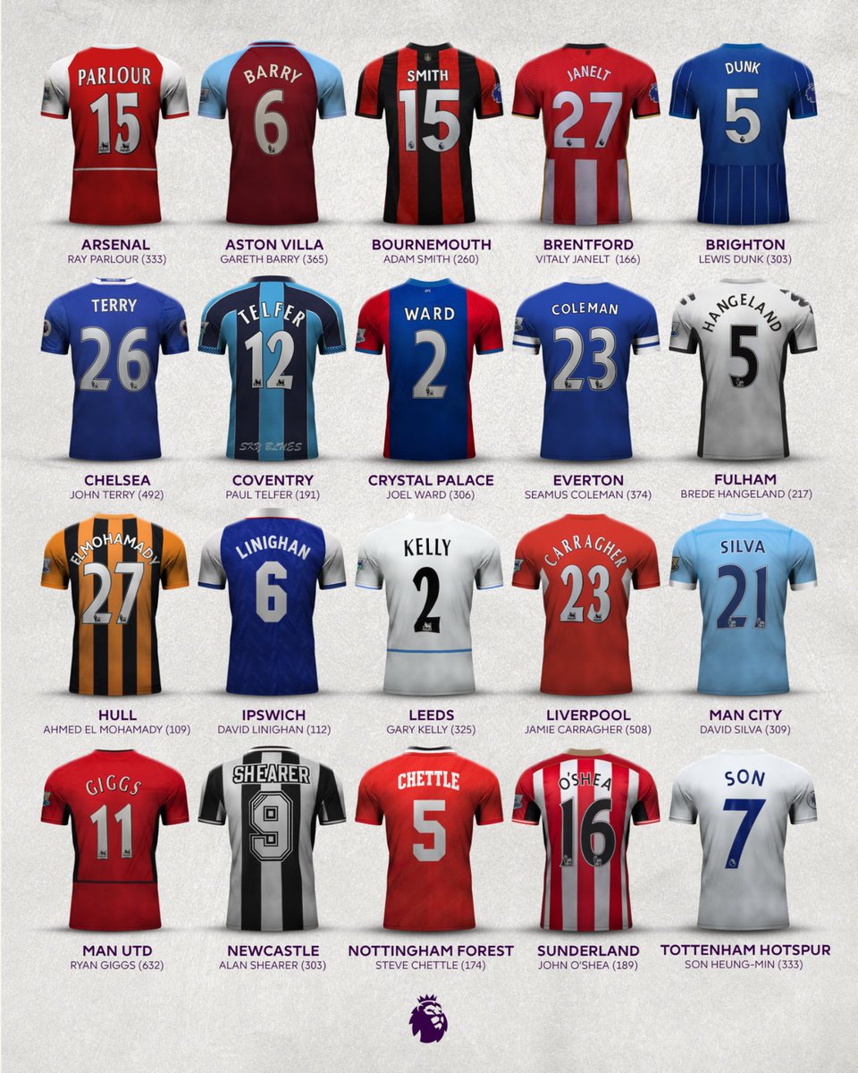 Los jugadores de campo con más apariciones por club en la Premier League incluyen a Giggs, Carragher y Terry