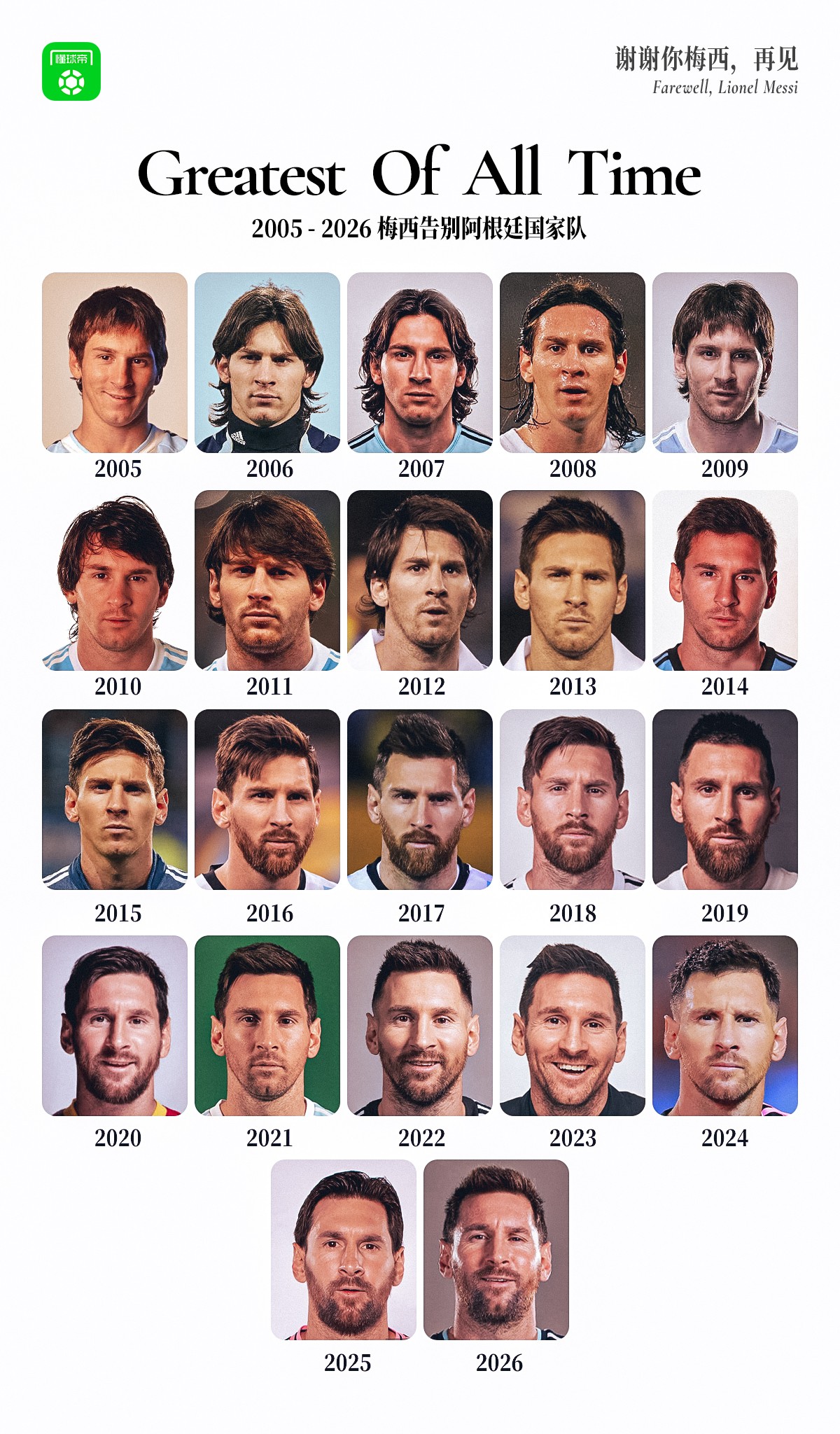 Trajetória de Messi: Entre 2005 e 2026, quando você o conheceu?