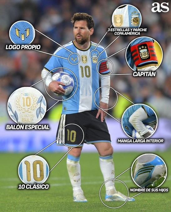 Détails de l'équipement de Messi pour son match d'adieu : logo exclusif sur la poitrine droite, "Last Dance" écrit sur le ballon