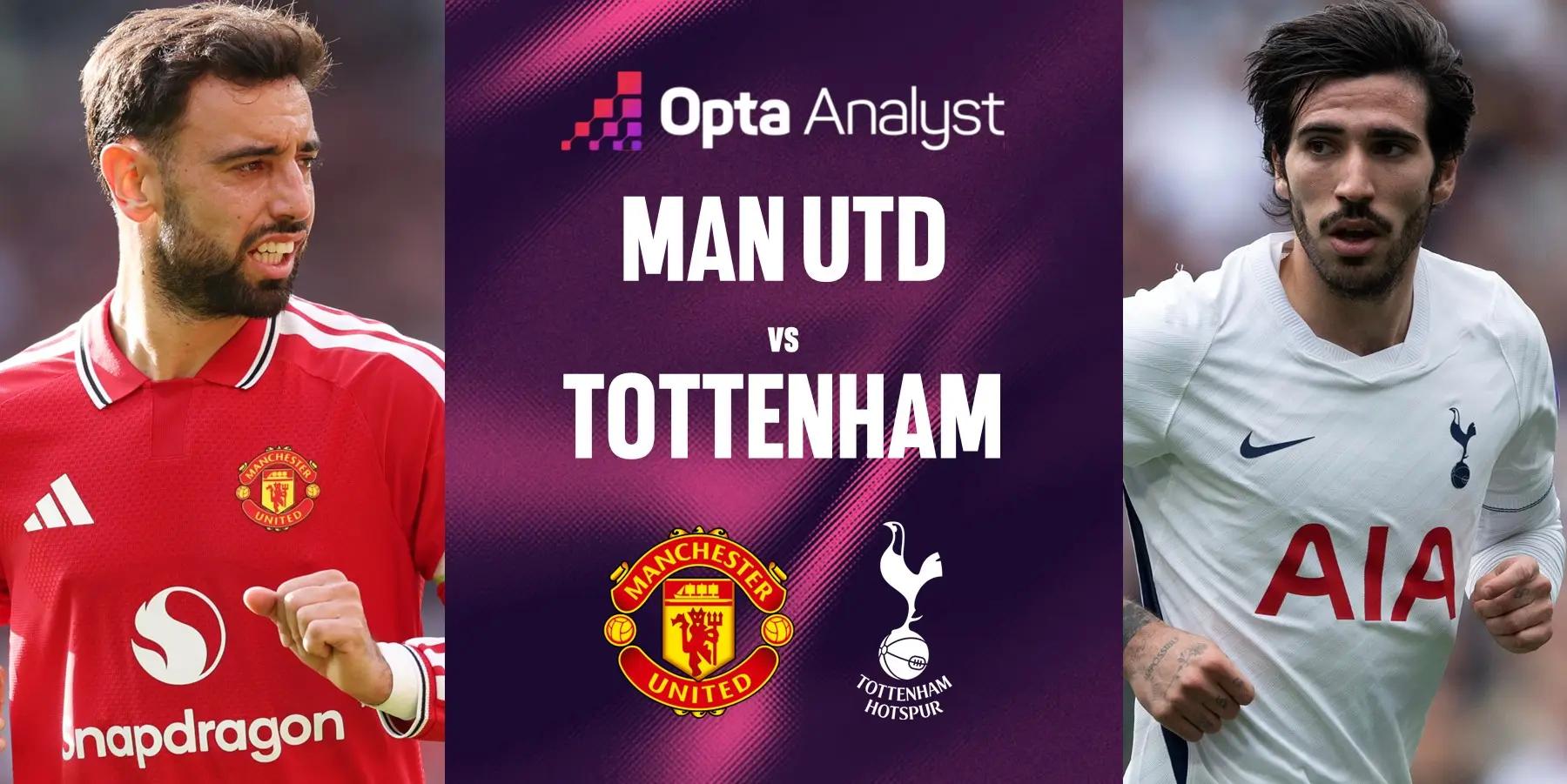 Tottenham verliert zum 25. Mal auswärts gegen Man Utd in der Premier League, nur Everton verlor öfter gegen Arsenal