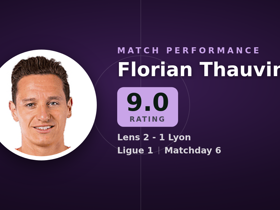 Thauvin nota 9.0: 2 assistências e 5 passes-chave em Lens 2-1 Lyon
