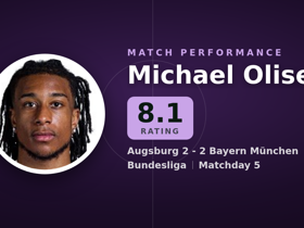 Olise noté 8.1 : 5 passes clés en Augsburg 2-2 Bayern München